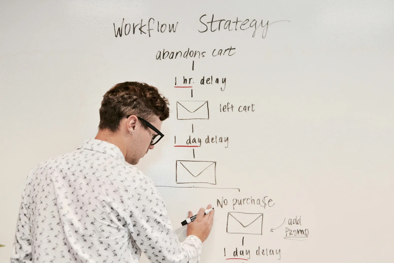 strategy plan: eCommerce Strategy Plan